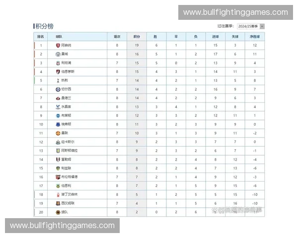 曼城进攻端多点开花 场均2球火力领跑积分榜次席